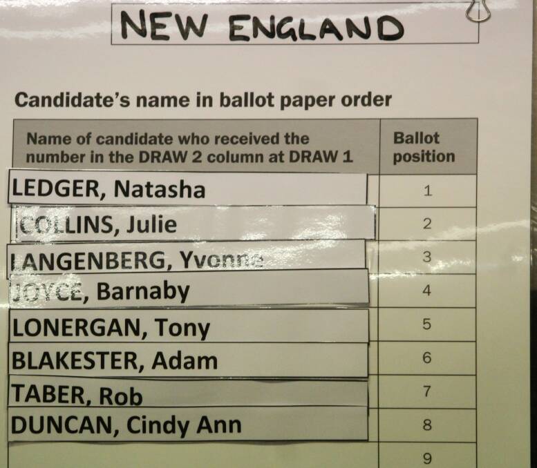 Independent Natasha Ledger draws top spot on New England ballot paper
