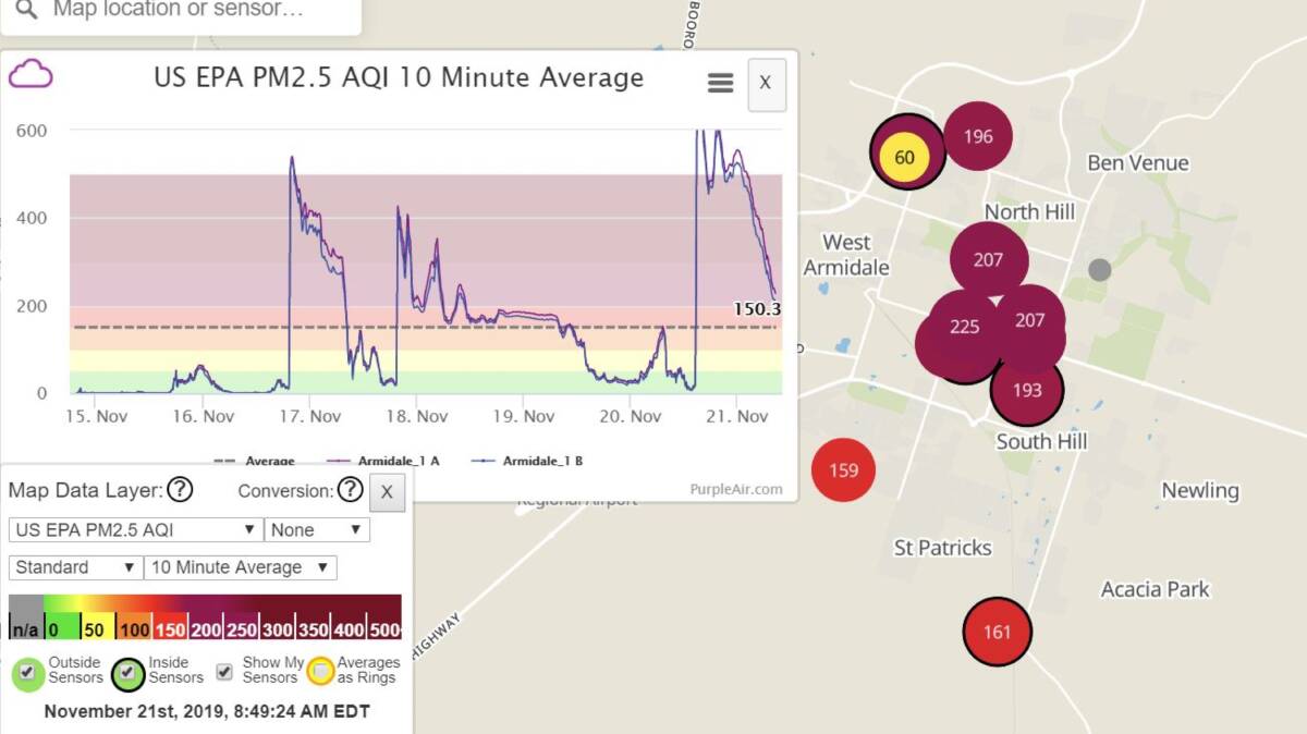 Purple Air's gauge went off the map early this morning as smoke poured into Armidale.
